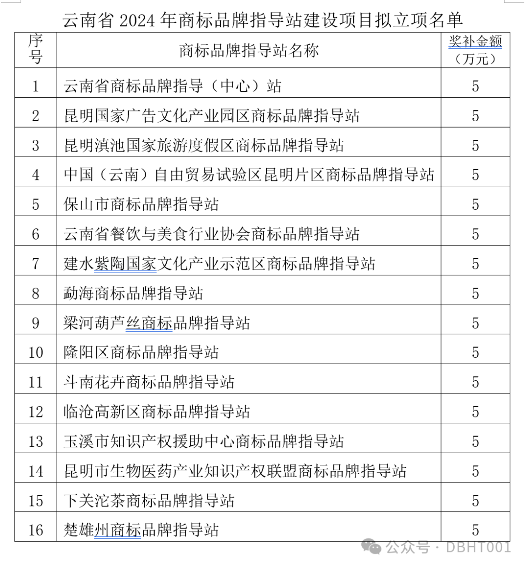 2024新奥门原料免费资料