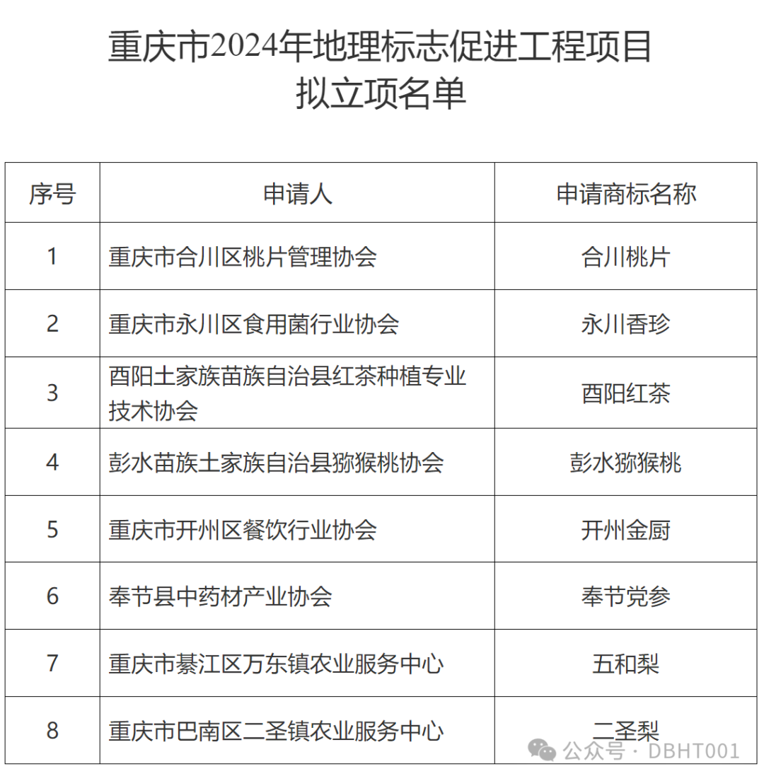 2024新奥门原料免费资料