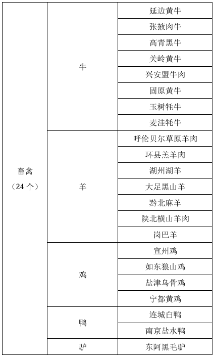 2024新奥门原料免费资料